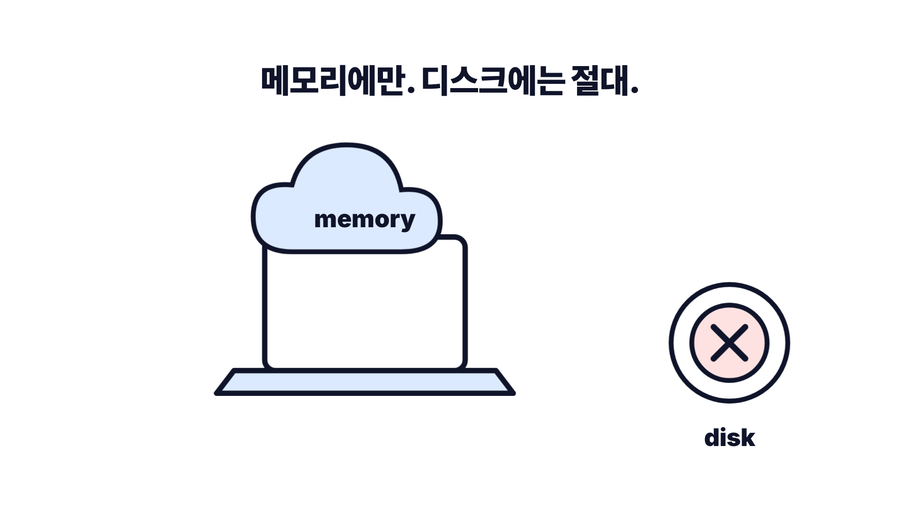 메모리에만 보관하고 디스크는 배제하는 그림