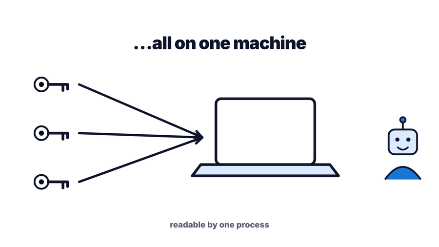 Several keys converging onto a single laptop